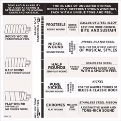 D'Addario EXL110-10P corde d'instrument de musique Electrique 60 pièce(s) Acier Guitare