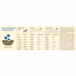 Acana Dog TF Heritage Adult 11,4 kg Adulte Poulet - Vue supplémentaire 4