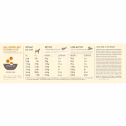 Acana Dog TF Regionals Wild Prairie 11,4 kg Adulte Poulet, Egg - Vue supplémentaire 5