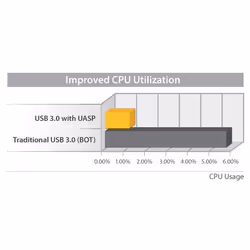 StarTech.com Boîtier Externe pour Disque Dur 2.5" SATA III et SSD sur port USB 3.0 avec Support UASP - Portable