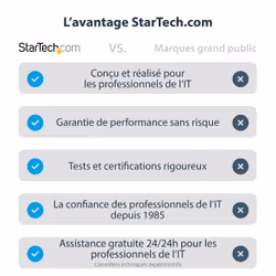 StarTech.com Adaptateur Crash Cart USB - Adaptateur Crash Cart KVM USB pour Ordinateur Portable - Crash Cart de Salle de Serveurs - Datacenter Crash Cart - Crash Cart Informatique - Vue supplémentaire 9