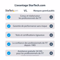 StarTech.com Carte Graphique Externe USB 3.0 vers HDMI - Adaptateur Graphique Vidéo Double Écran/Multi-Écrans Externe USB 3.0 vers HDMI pour Mac et PC – Certifié DisplayLink – HD 1080p - Vue supplémentaire 12