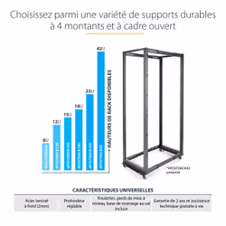 StarTech.com Rack Serveur Mobile 12U 4 Poteaux, Rack Réseau 19" 4 Poteaux avec Roulettes, Rack Roulant avec Profondeur Ajustable pour PC/AV/Données/Informatique - Roulettes, Pieds de nivellement ou Fixation au Sol - Vue supplémentaire 10