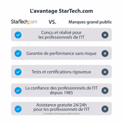 StarTech.com Adaptateur vidéo multi-écrans USB 3.0 vers HDMI - Carte graphique externe certifié DisplayLink - Ultra HD 4k - Vue supplémentaire 10