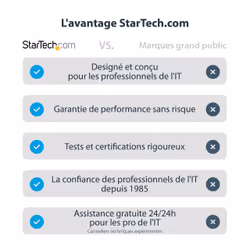 StarTech.com Adaptateur DVI vers DisplayPort avec alimentation USB - 1920 x 1200 - Vue supplémentaire 10