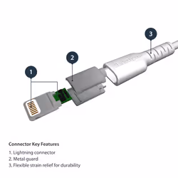 StarTech.com Câble USB-A vers Lightning Blanc Robuste 1m - Câble de Charge/Synchronisation de Type A vers Lightning en Fibre Aramide - iPad/iPhone 12 - Certifié Apple MFi - Vue supplémentaire 4