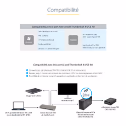 StarTech.com Dock Thunderbolt 4 - Hub Thunderbolt 4 96W Power Delivery - Moniteur unique 8K/Double moniteurs 4K 60Hz - Docking Station Thunderbolt 4 3xTB4/USB4/4xUSB-A/SD/GbE - Station d'Accueil Thunderbolt 4 - Vue supplémentaire 8