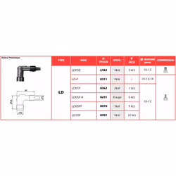 NGK Anti-parasite Rouge - LD05F-R