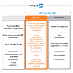 HP DeskJet Imprimante Tout-en-un HP 4130e, Couleur, Imprimante pour Domicile, Impression, copie, numérisation, envoi de télécopie mobile, HP+; Éligibilité HP Instant Ink; Numériser vers PDF - Vue supplémentaire 10