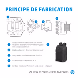 HP Sac à dos Professional 17,3 pouces - Vue supplémentaire 10