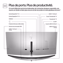 HP Series 7 Pro Écran de conférence WQHD 34 pouces - 734pm
