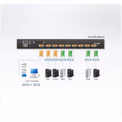 ATEN CL5708N commutateur écran, clavier et souris Grille de montage Noir
