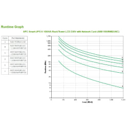 APC Smart-UPS X SMX1500RMI2UNC - 1500VA, 8x C13 sortie, USB, runtime extensible, NMC