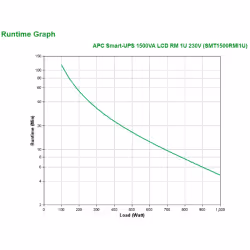 APC Smart-UPS SMT1500RMI1U – 4x C13, USB, montage en rack 1U, 1500 VA, Interactivité de ligne, 1,5 kVA, 1000 W, Sinus, 50/60  ...