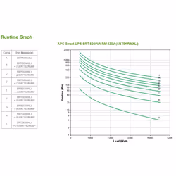 APC Smart-UPS On-Line SRT5KRMXLI - 5000VA, 6x C13, 4x C19 output, rack mountable, Embedded NMC