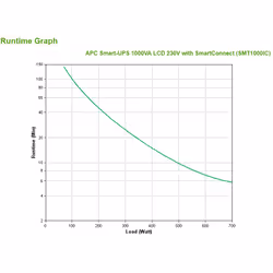 APC SMT1000IC alimentation d'énergie non interruptible Interactivité de ligne 1 kVA 700 W 8 sortie(s) CA