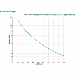 APC SMT1500IC alimentation d'énergie non interruptible Interactivité de ligne 1,5 kVA 1000 W 8 sortie(s) CA