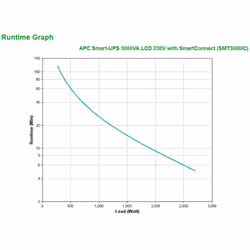 APC SMT3000IC alimentation d'énergie non interruptible Interactivité de ligne 3 kVA 2700 W 9 sortie(s) CA