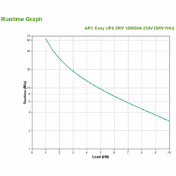 APC SRV10KI alimentation d'énergie non interruptible Double-conversion (en ligne) 10 kVA 10000 W
