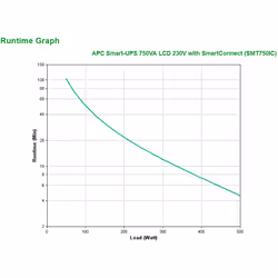 APC SMT750IC alimentation d'énergie non interruptible Interactivité de ligne 0,75 kVA 500 W 6 sortie(s) CA