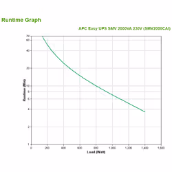 APC Easy UPS SMV alimentation d'énergie non interruptible Interactivité de ligne 2 kVA 1400 W 6 sortie(s) CA - Vue supplémentaire 4