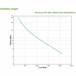APC Easy UPS SMV alimentation d'énergie non interruptible Interactivité de ligne 3 kVA 2100 W 6 sortie(s) CA - Vue supplémentaire 4