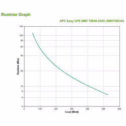 APC Easy UPS SMV alimentation d'énergie non interruptible Interactivité de ligne 0,75 kVA 525 W 6 sortie(s) CA - Vue supplémentaire 4