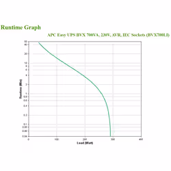 APC BVX700LI alimentation d'énergie non interruptible Interactivité de ligne 0,7 kVA 360 W 4 sortie(s) CA - Vue supplémentaire 6