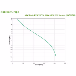 APC BX750MI alimentation d'énergie non interruptible Interactivité de ligne 0,75 kVA 410 W 4 sortie(s) CA - Vue supplémentaire 4