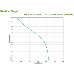 APC BX950MI alimentation d'énergie non interruptible Interactivité de ligne 0,95 kVA 520 W 6 sortie(s) CA - Vue supplémentaire 4