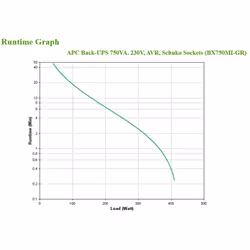 APC BX750MI-GR alimentation d'énergie non interruptible Interactivité de ligne 0,75 kVA 410 W 4 sortie(s) CA - Vue supplémentaire 4