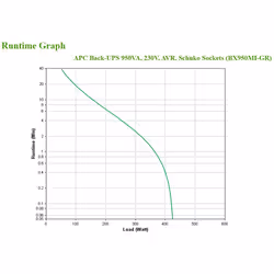 APC BX950MI-GR alimentation d'énergie non interruptible Interactivité de ligne 0,95 kVA 520 W 4 sortie(s) CA - Vue supplémentaire 4