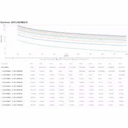 APC SRTL5KRM2UI alimentation d'énergie non interruptible Double-conversion (en ligne) 5 kVA 5000 W 10 sortie(s) CA - Vue supplémentaire 5