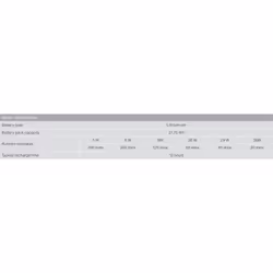 APC CP12036LI alimentation d'énergie non interruptible 36 W - Vue supplémentaire 8