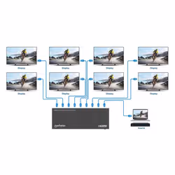 Manhattan 208451 répartiteur vidéo HDMI 8x HDMI - Vue supplémentaire 4