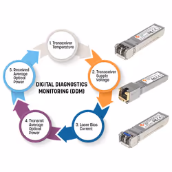 Intellinet 508650 module émetteur-récepteur de réseau Fibre optique 1000 Mbit/s mini-GBIC/SFP - Vue supplémentaire 5