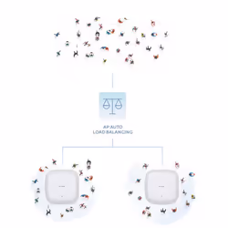 D-Link DAP‑X2810 Point d'accès PoE bibande AX1800 Wi-Fi 6 - Vue supplémentaire 9