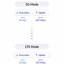 D-Link CPE d'extérieur 5G/LTE DWP-1010 - Vue supplémentaire 7