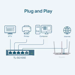 TP-Link TL-SG105E commutateur réseau Géré L2 Gigabit Ethernet (10/100/1000) Noir