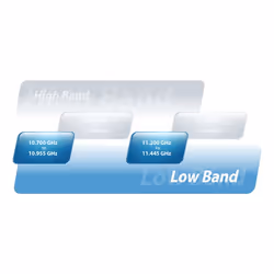 Ubiquiti AF-11 pont & répéteur Pont réseau 1000 Mbit/s Blanc - Vue supplémentaire 10