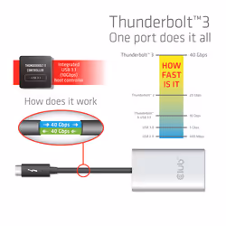 CLUB3D Thunderbolt 3 to Dual HDMI 2.0 Adapter - Vue supplémentaire 6