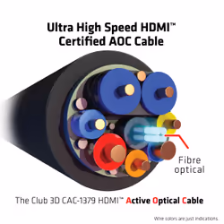 CLUB3D CAC-1379 câble HDMI 20 m HDMI Type A (Standard) Noir