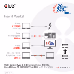 CLUB3D CAC-1575 câble USB 2 m USB4 Gen 2x2 USB C Noir - Vue supplémentaire 10