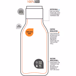 Asobu Urban Utilisation quotidienne, Randonnée, Sports 460 ml Acier inoxydable Blanc
