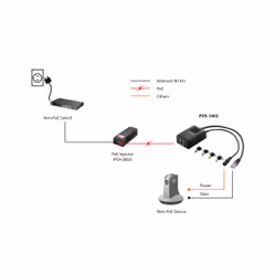 LevelOne POS-1002 séparateur voix-données Noir Connexion Ethernet, supportant l'alimentation via ce port (PoE) - Vue supplémentaire 6