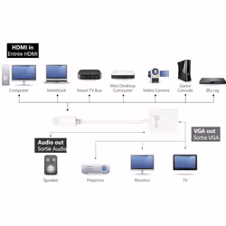 j5create JDA213-N Adaptateur HDMI™ vers VGA - Vue supplémentaire 5