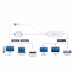 j5create JDA214-N Adaptateur audio vidéo VGA vers HDMI™ - Vue supplémentaire 5
