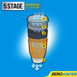 Zero 10-Cup Filtre à eau pour carafe 2,36 L Bleu, Blanc