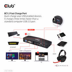 CLUB3D CSV-3103D The Club 3D Universal USB 3.1 Gen 1 UHD 4K Docking station DisplayLink™