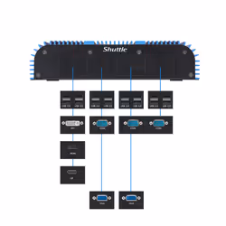 Shuttle BPCAL02-i5 Box-PC industriel, Core i5-1235UU , 2x SO-DIMM, 2x LAN, 1x COM, 1xHDMI,4x USB, fanless, fonctionnement permanent 24/7